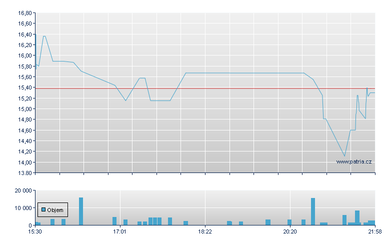 Sch 7.75% CCRP Rg-A - NY Consolidated