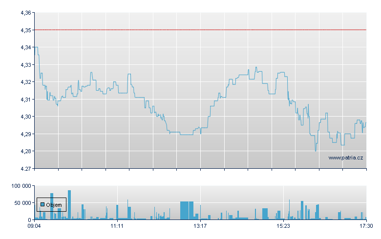 BP - Xetra