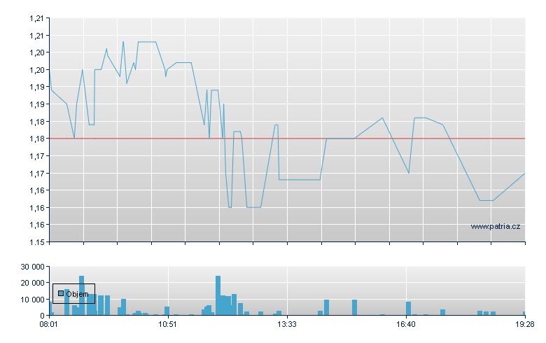 DroneShield - Frankfurt