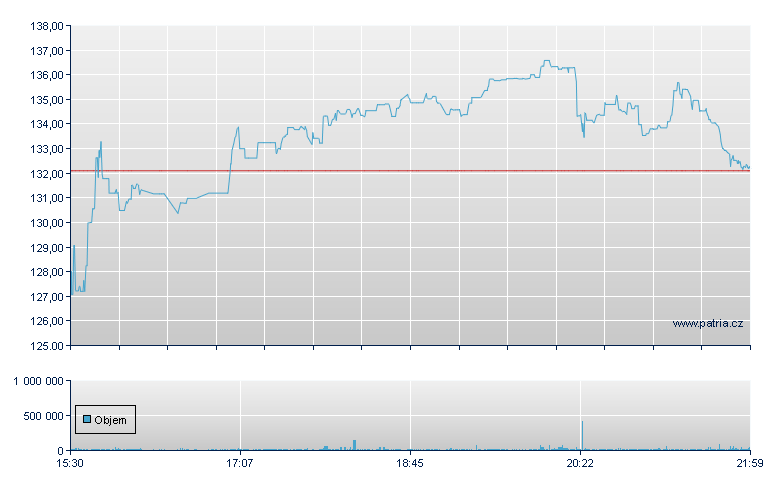 Palomar Hldgs Rg - NASDAQ Cons