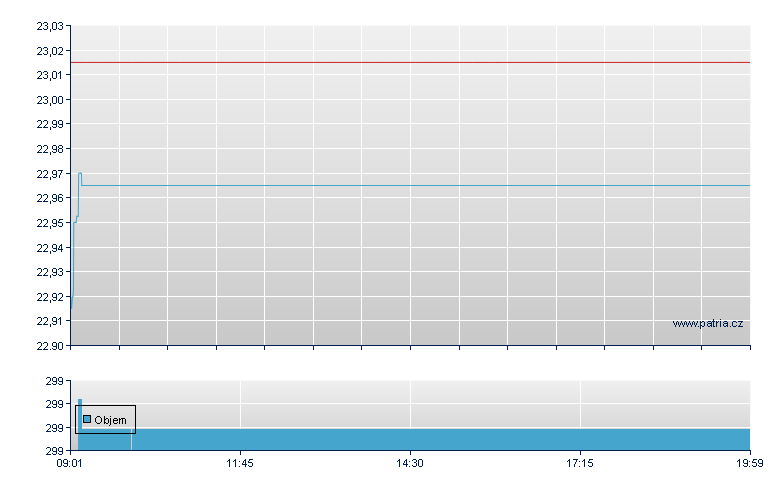 ISHR NIKKEI225 UCITS ETF DE - Stuttgart