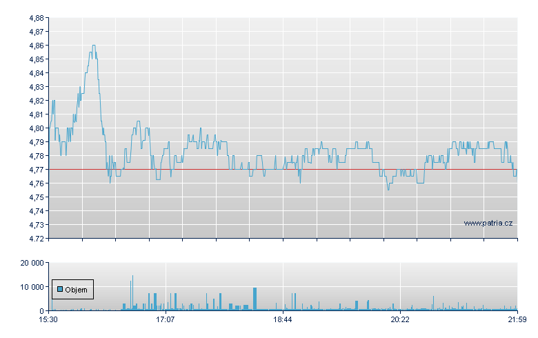 RPC - NY Consolidated