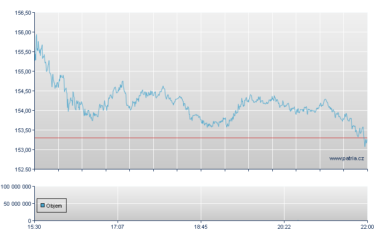 Electronic Arts - NASDAQ Cons