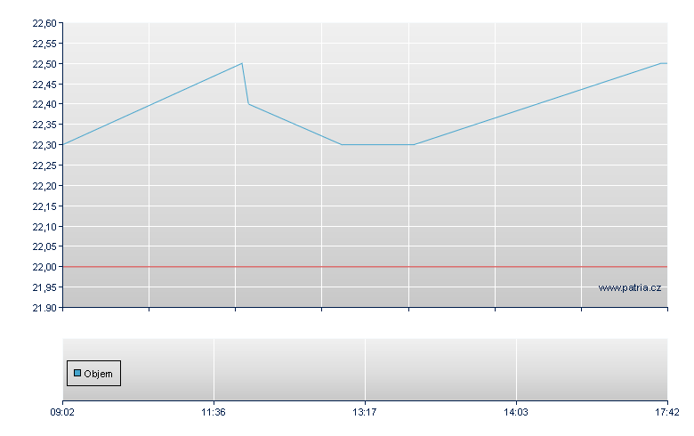 OVB Holding AG - Frankfurt