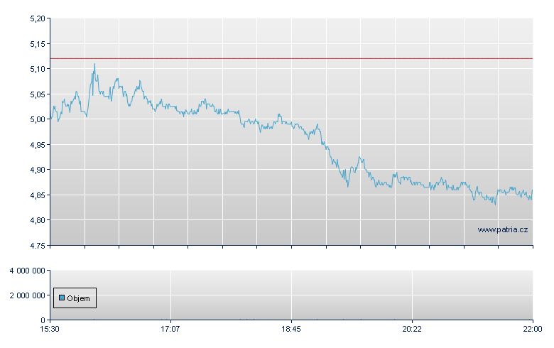 JetBlue Airways - NASDAQ Cons