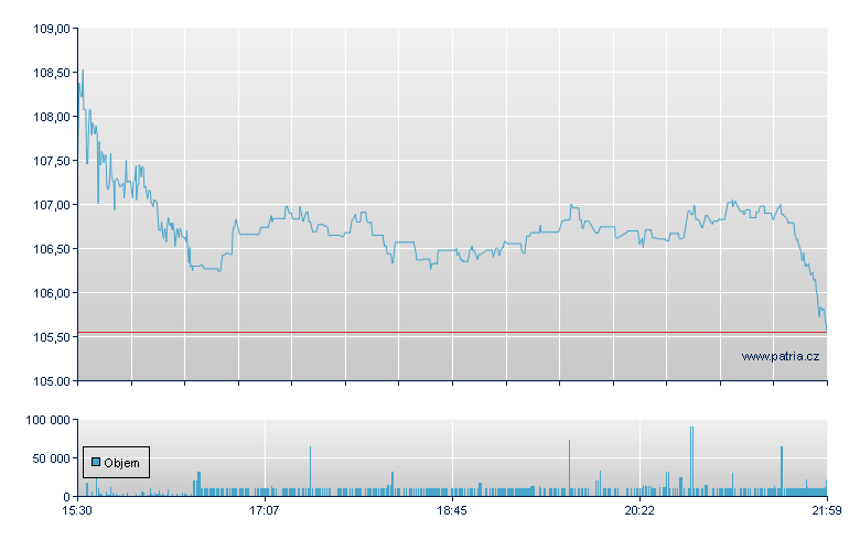 Pinnacle Finl - NASDAQ Cons