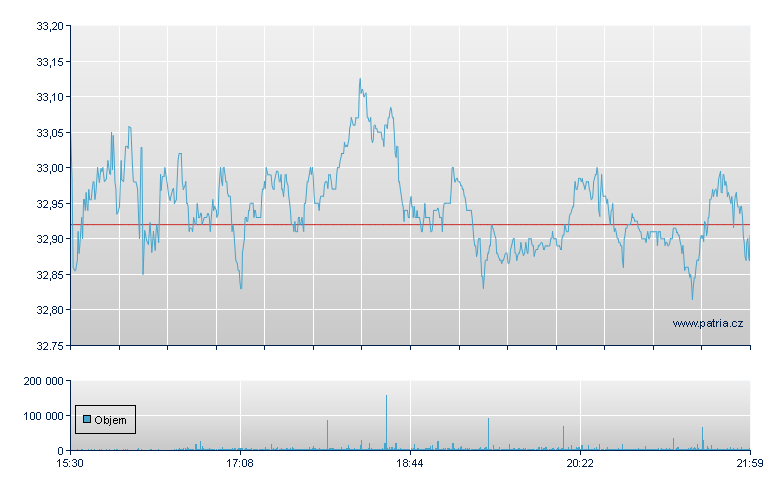 BORGWARNER - NY Consolidated