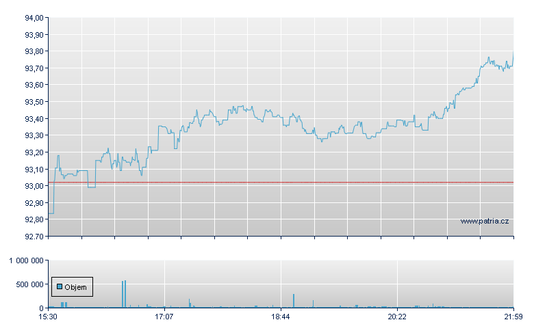 JPM BetaBuildrs Cda - NY Consolidated