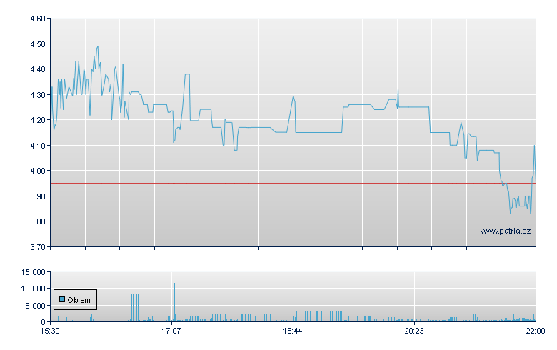 CDT Equity Rg - NASDAQ Cons