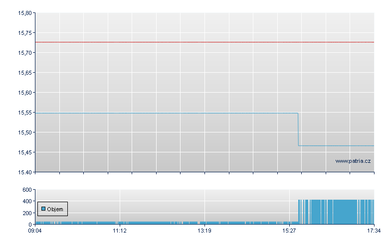 Amu S&P EUR-DR- - Xetra