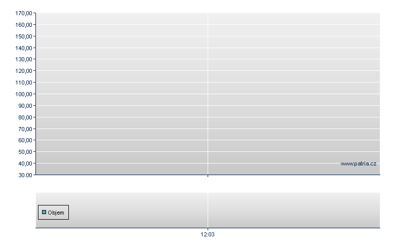 BCOMHG/GSIL 30 - Warsaw