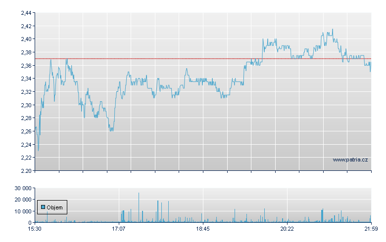 3-D Systems Corp - NY Consolidated