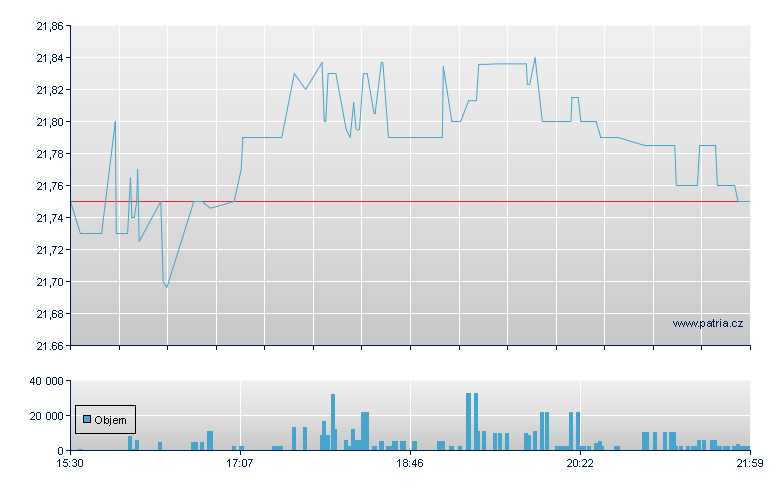 Goldman Sachs Dep-A - NY Consolidated