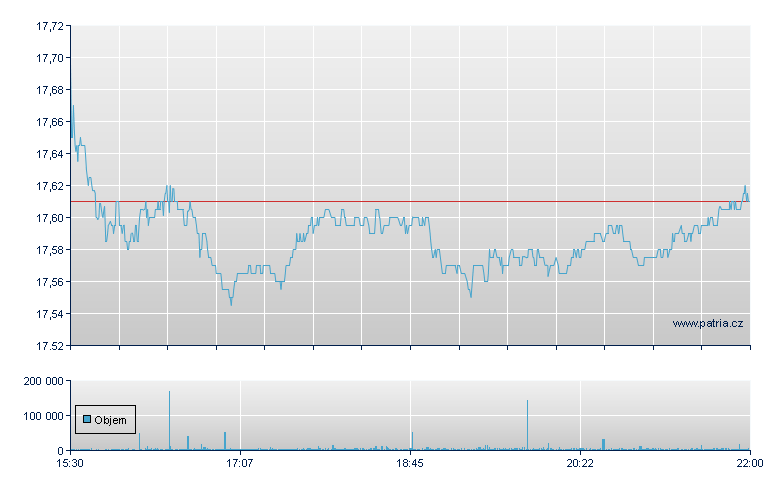 ISHARES MSCI INDONESIA ETF - NY Consolidated