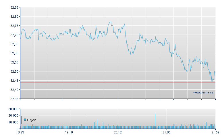 Cinemark Hld - NY Consolidated