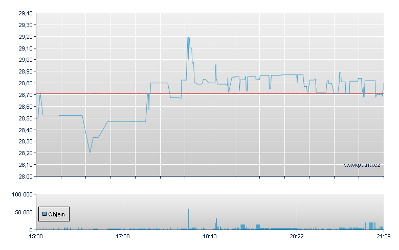 Civeo Rg - NY Consolidated