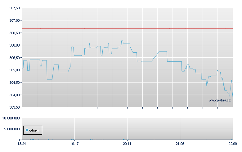 Morningstar - NASDAQ Cons