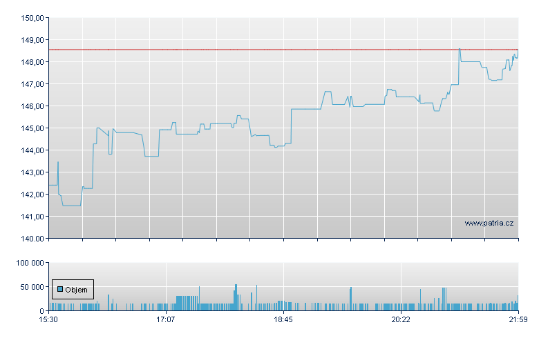 DXP Enterprises - NASDAQ Cons
