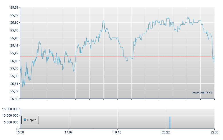 ISHARES MSCI AUSTRALIA ETF - NY Consolidated