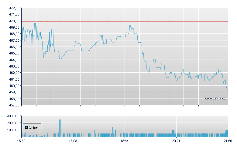 Watsco Inc - NY Consolidated