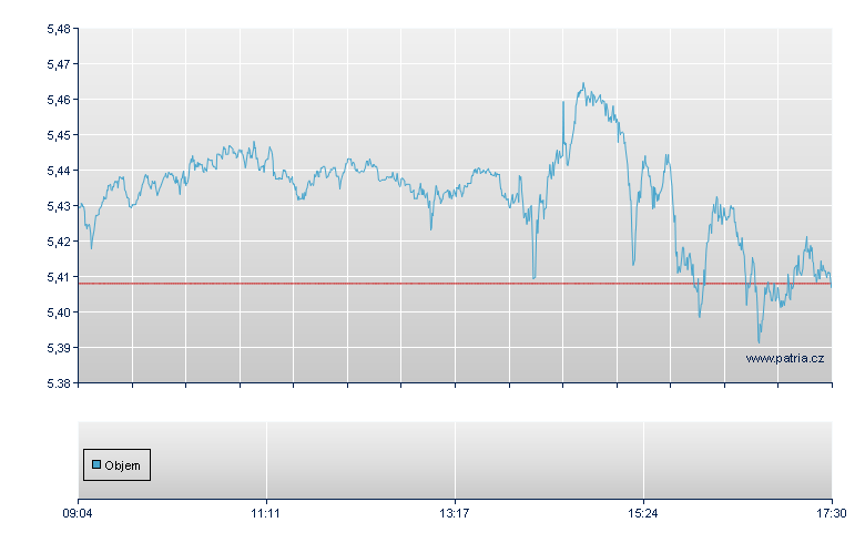 ETFS EUR HEDGED SILVER - Xetra