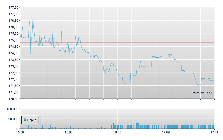 CommVault - NASDAQ Cons