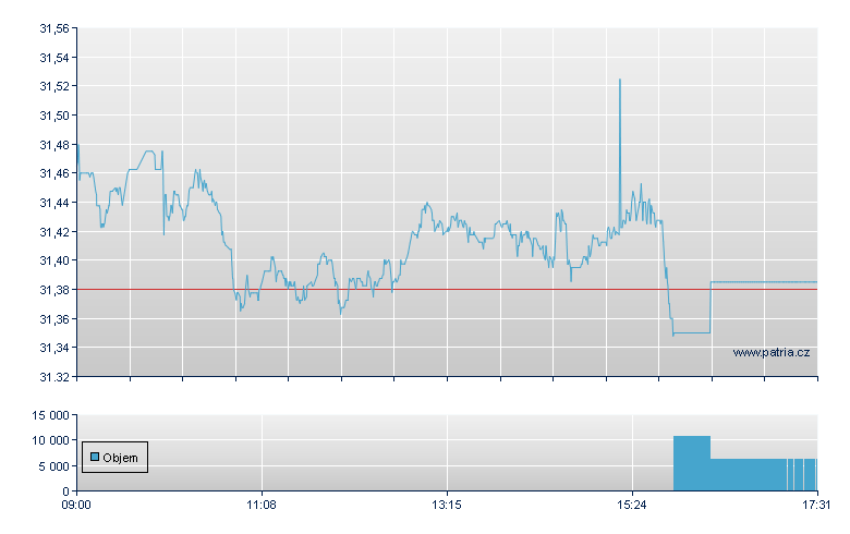 UBS ETF MSCI Ja AHC - Swiss Exchange