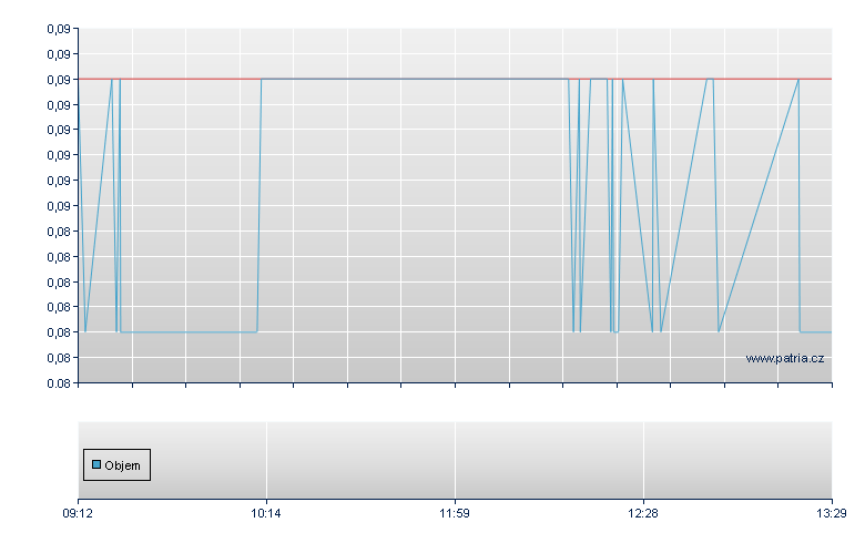 KGHX2S/RBI Zt - Warsaw