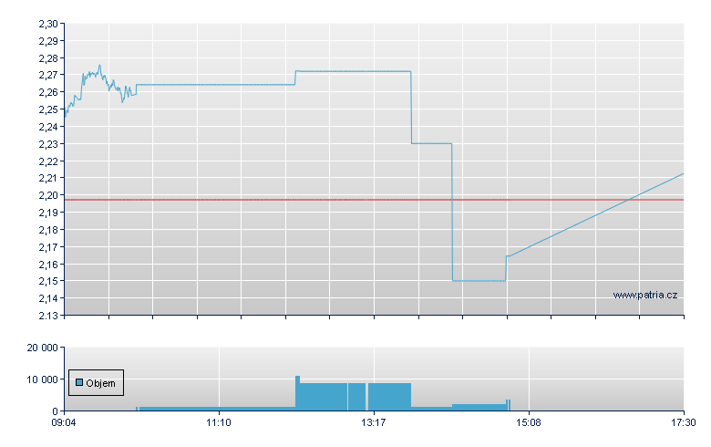 ALGO/CoinShs open - Xetra