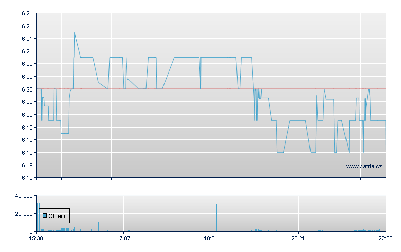 Frnkln Tmpltn Dt - NY Consolidated