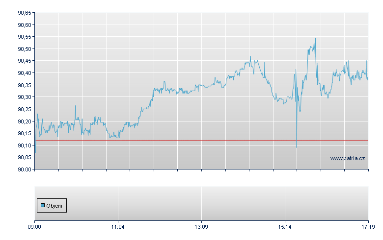 ISH EDGE MSCI WLD MOMENTUM - Swiss Exchange