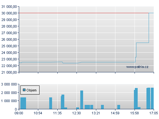 ISHARES EURO STOXX50 UCITS D