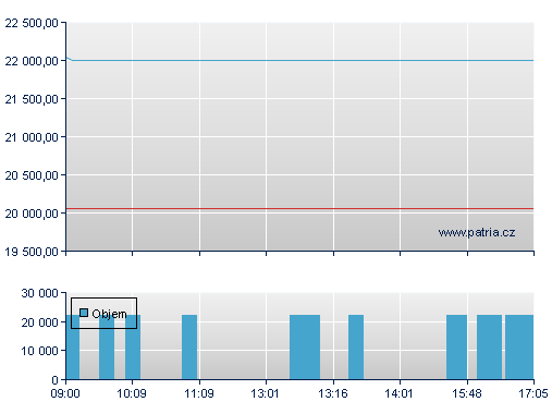 ISHARES EURO STOXX50 UCITS D