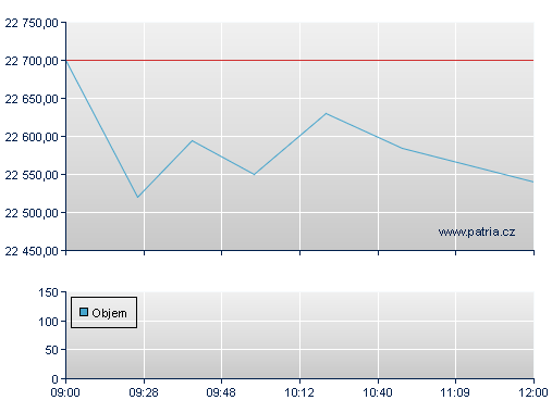 ISHARES EURO STOXX50 UCITS D