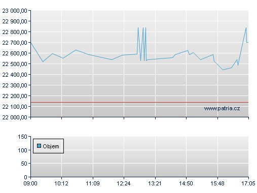 ISHARES EURO STOXX50 UCITS D