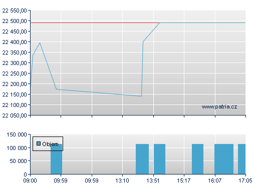ISHARES EURO STOXX50 UCITS D