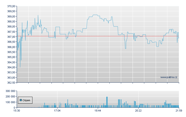 RBC Bearings - NY Consolidated