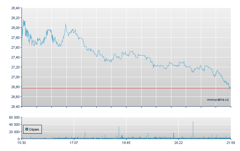 Brooks Aut - NASDAQ Cons