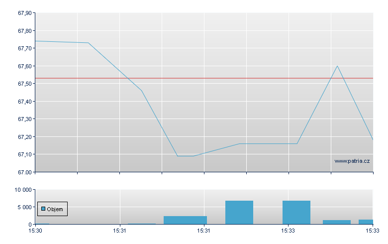 Verona Sp ADR - NASDAQ Cons