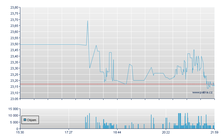 Tw Hrs Inv CRP Rg-A - NY Consolidated