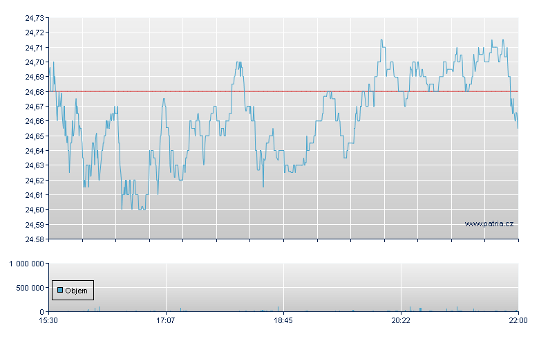 ISHARES GLOBAL REIT ETF - NY Consolidated