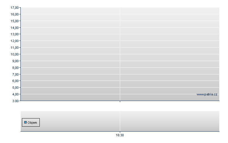 Urban Plaza Plc Rg - Budapest