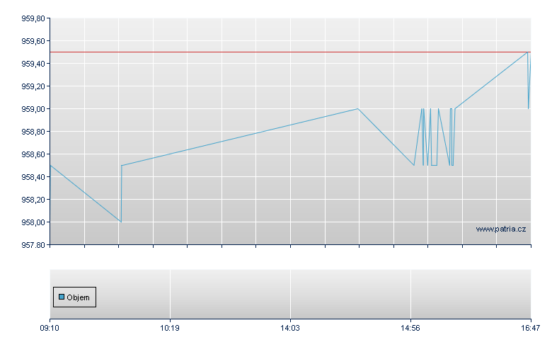 BSKT/BNPI 28 - Warsaw