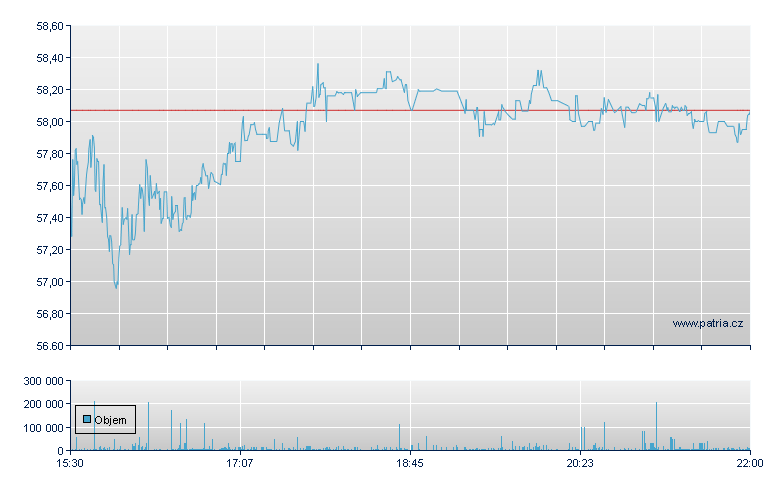 Tdl Vst Art Intel - NY Consolidated