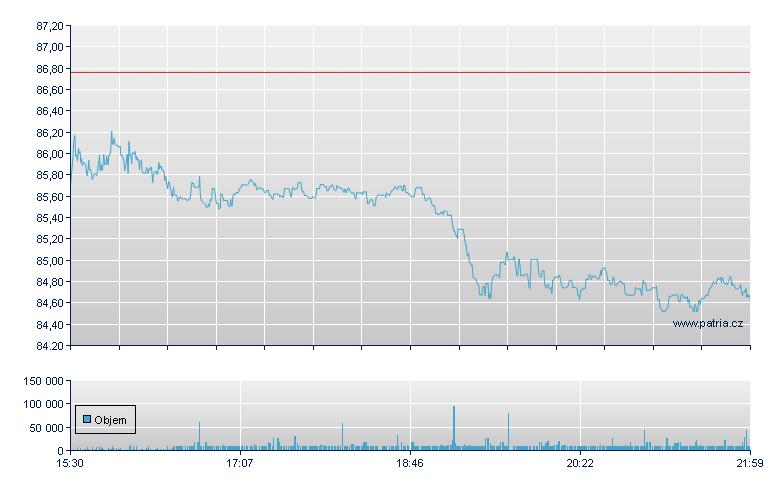 Graco Inc - NY Consolidated