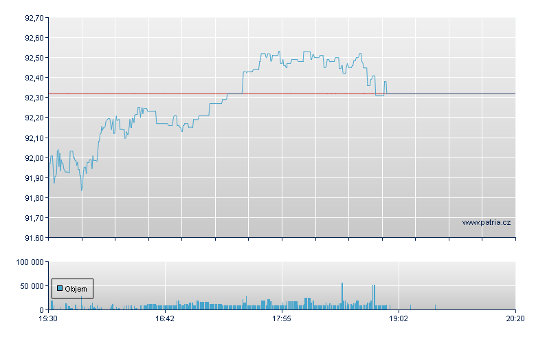 FT NASDAQ TECH DVD INDEX FD - NASDAQ Cons