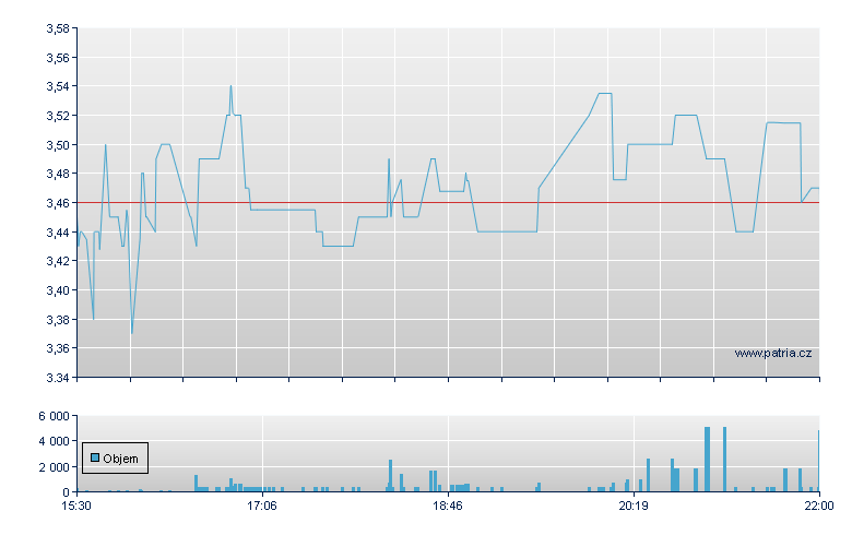 Coffee Holding - NASDAQ Cons