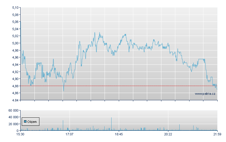 CommScope - NASDAQ Cons