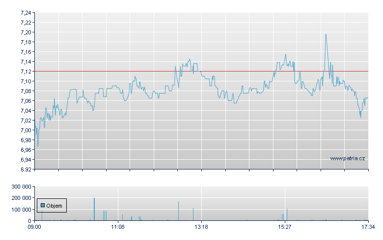Kainos Group - London