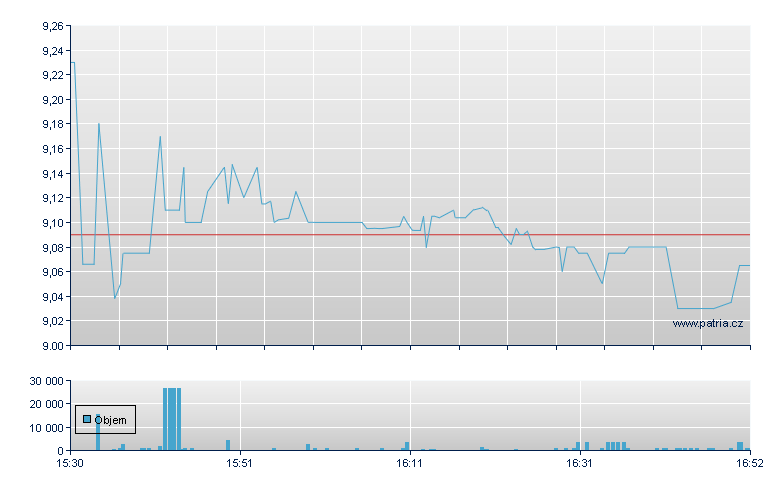 Lucky Strike Entertainment Corporation - NY Consolidated